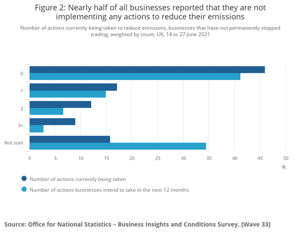 ESOS energy auditors based in Hampshire - lead assessors in Dorset, Wiltshire, Berkshire, Surrey and Sussex